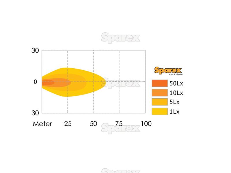 SPAREX LED Work Light, Interference: Not Classified, 750 Lumens Raw, 10-80V - Image 4